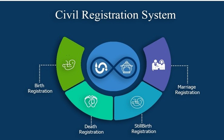 Understanding the Significance of Civil Registration System in India